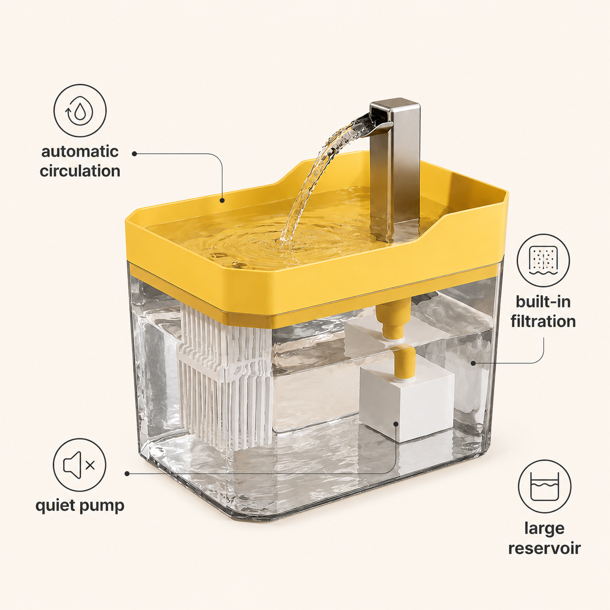 WhiskerFlow™ Automatic Filtered Cat Water Fountain